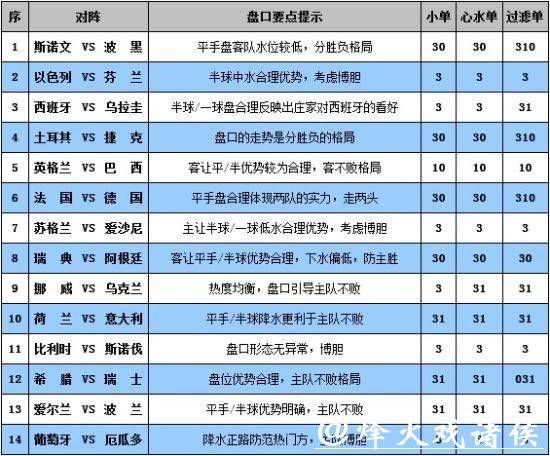 世界杯体育彩票投注攻略宝典