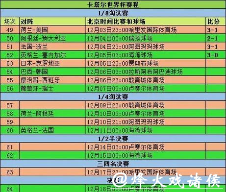 如何实时获取2026世界杯比赛比分更新 如何实时获取2026世界杯比赛比分更新