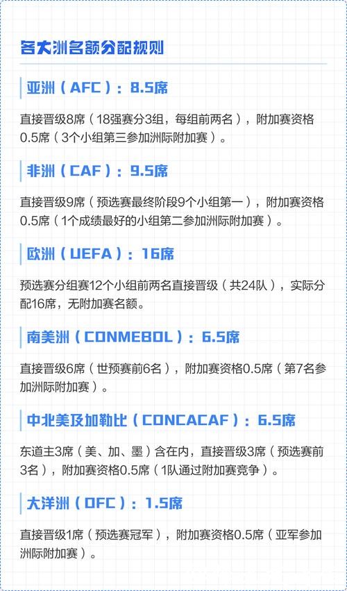 2026世界杯参赛球队深度阵容解析 2026世界杯参赛球队深度阵容解析