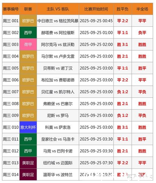 世界杯历史比分大盘点