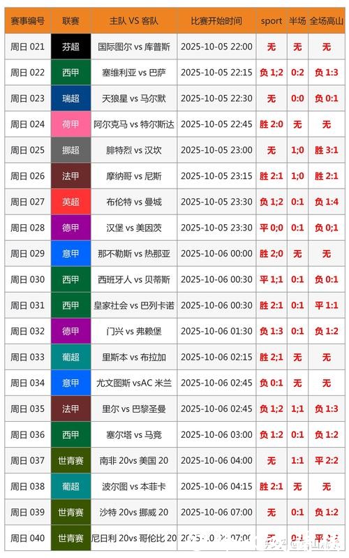 世界杯即时比分最新动态 世界杯即时比分最新动态