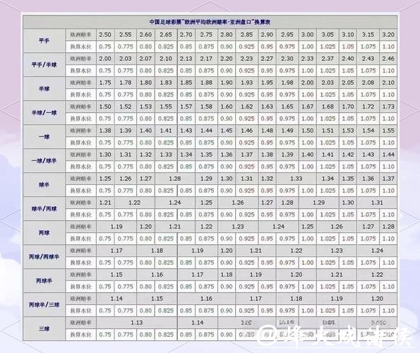 世界杯下注盘口攻略解析 世界杯下注盘口攻略解析