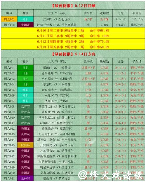 在哪里可以投注世界杯比赛