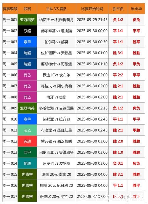 全面解读世界杯下注分析